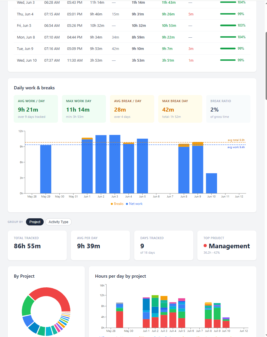 TimeTracker screenshot